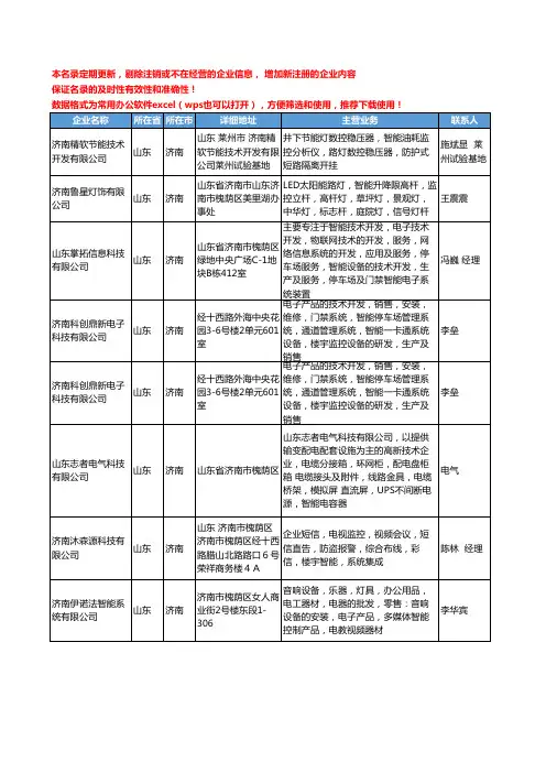 2020新版山东省济南智能监控工商企业公司名录名单黄页大全89家