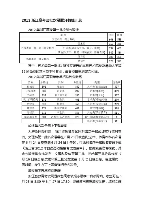 2012浙江高考各批次录取分数线汇总