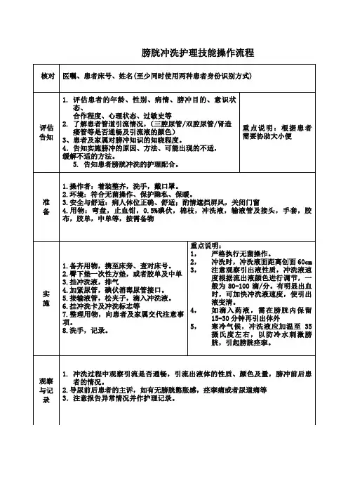 膀胱冲洗护理技能操作流程