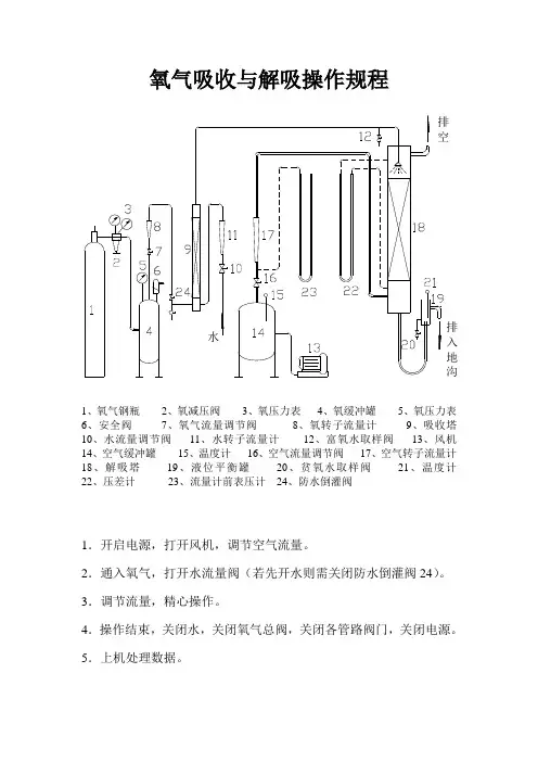 氧气吸收与解吸操作规程.