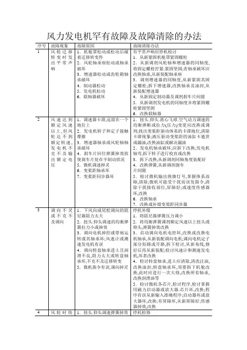 风力发电机常见故障及故障排除的方法