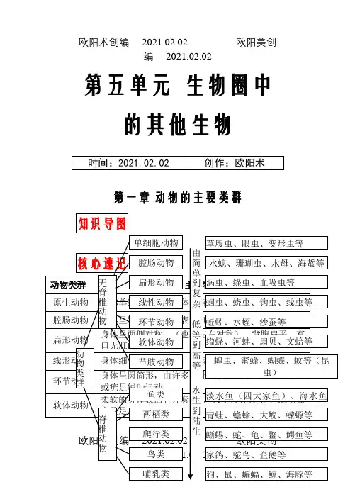 最新人教版八年级上册生物中考考点精华识记(思维导图版)之欧阳术创编