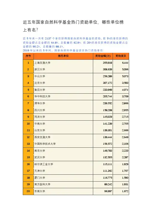 近五年国家自然科学基金热门资助单位,哪些单位榜上有名？