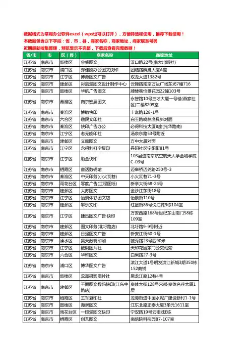 2020新版江苏省南京市图文工商企业公司商家名录名单黄页联系电话号码地址大全1077家