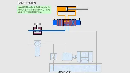伊顿比例阀基本原理PPT课件