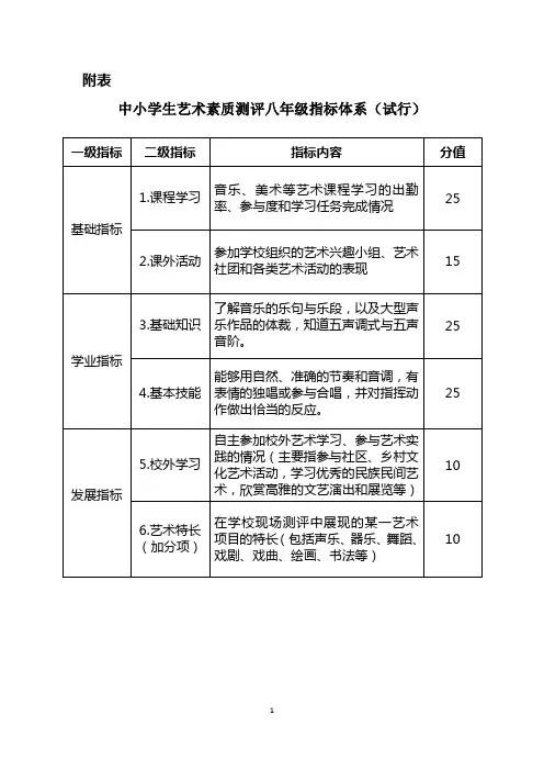 八年级音乐中小学艺术测评标准