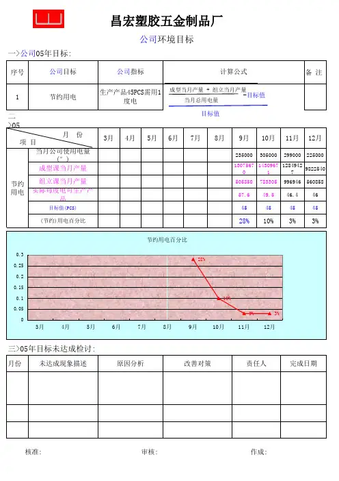 用电统计表(公司)