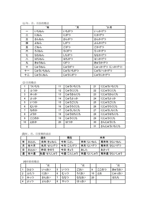 日语数法