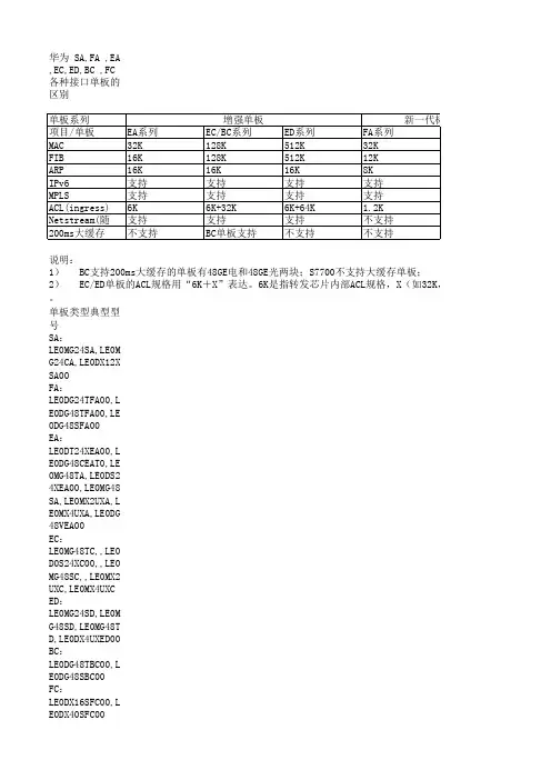 华为交换机业务单板差异