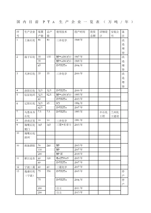国内目前PTA生产企业一览表
