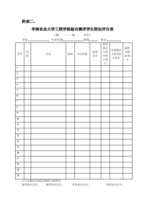 华南农业大学工程学院综合测评学生附加评分表