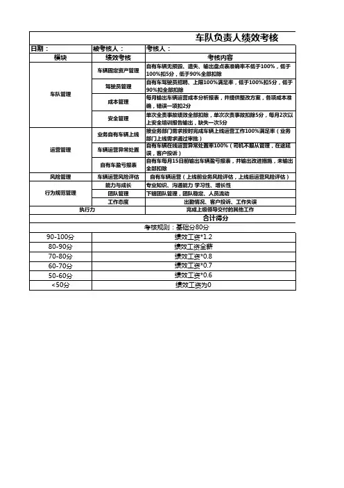 车队绩效考核表