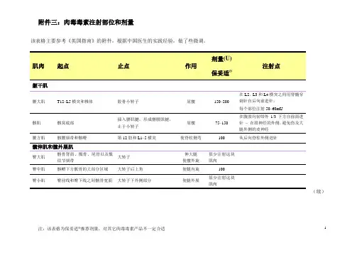肉毒毒素注射剂量汇总