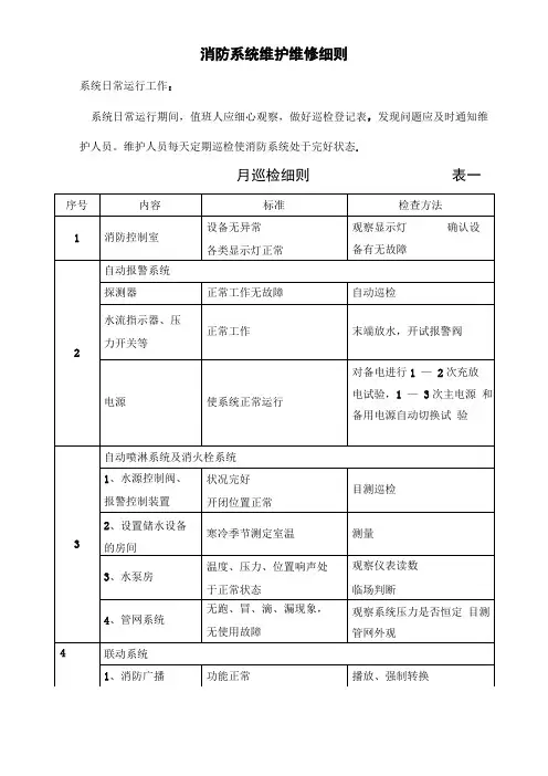 消防设施保养维修记录表格