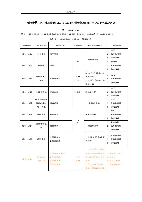 附录E-园林绿化工程工程量应用清单项目及计算规则