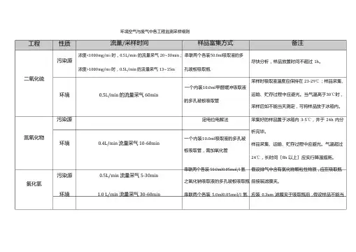 环境空气与废气采样方法流量及设备