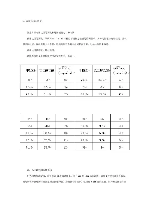 表面张力的测定