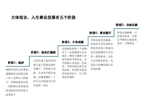 大体而言,人生事业发展有五个阶段
