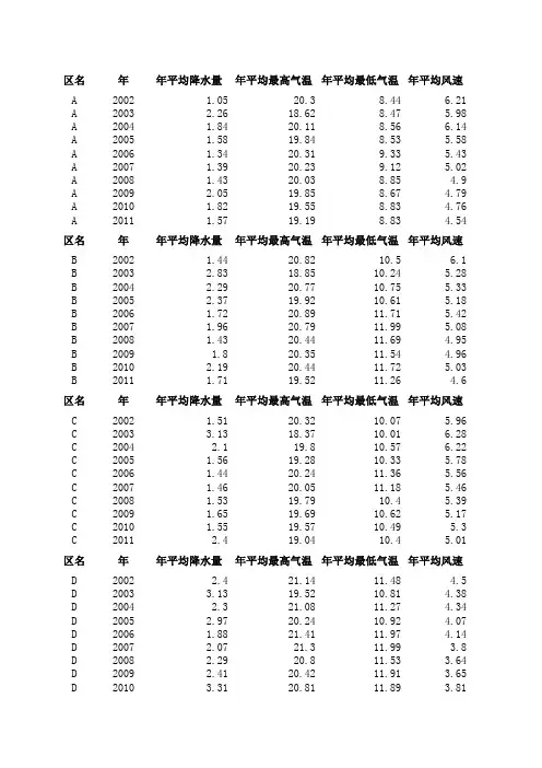 2013数模D题-附件2统计数据