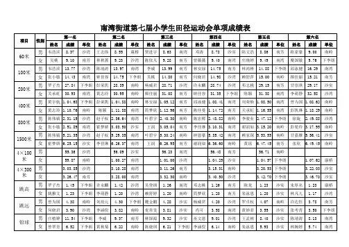 2012南湾街道小学生田径运动会单项成绩表 团体总分表