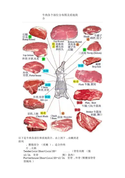 牛肉各个部位分布图及质地简介