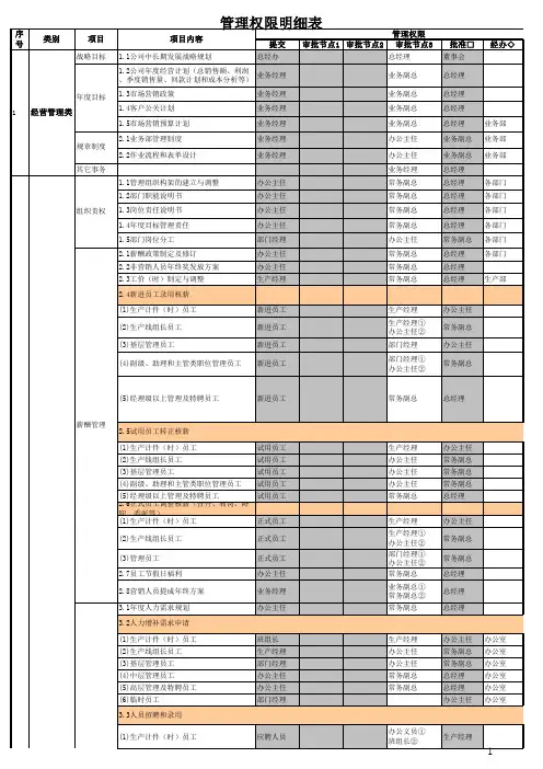 管理权限一览表