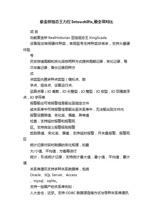 紫金桥组态王力控IntouchIfix,最全项对比