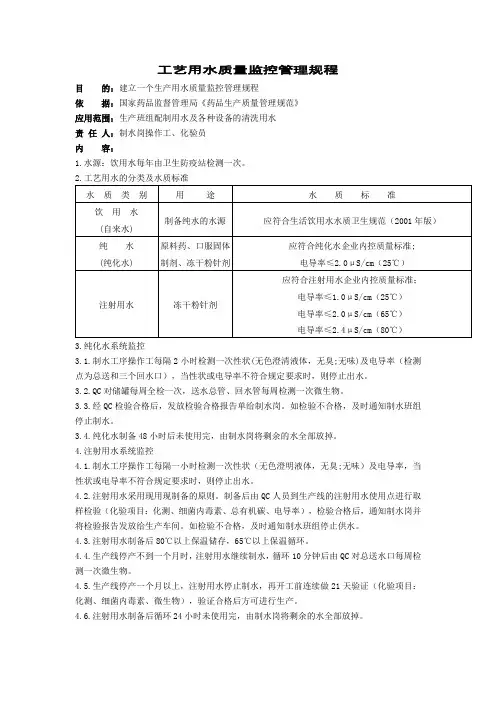 工艺用水质量监控管理规程