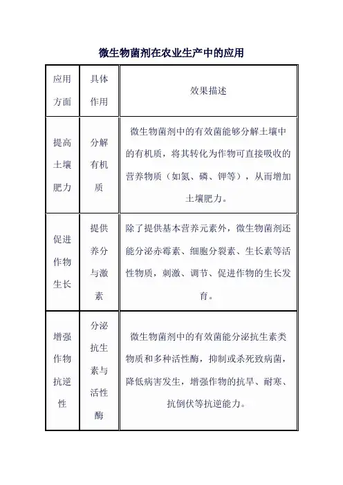 微生物菌剂在农业生产中的应用