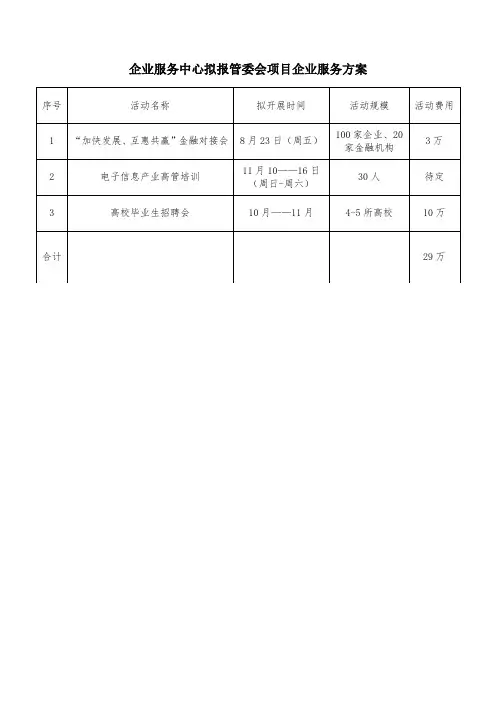 企业咨询服务方案