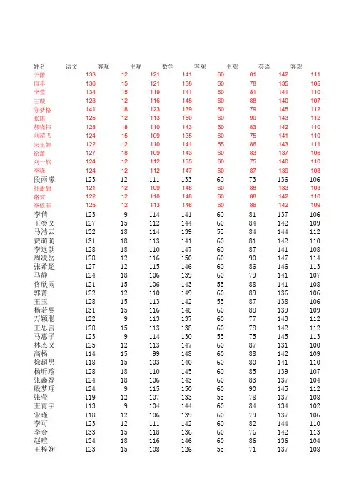 2013衡中文科高考分数