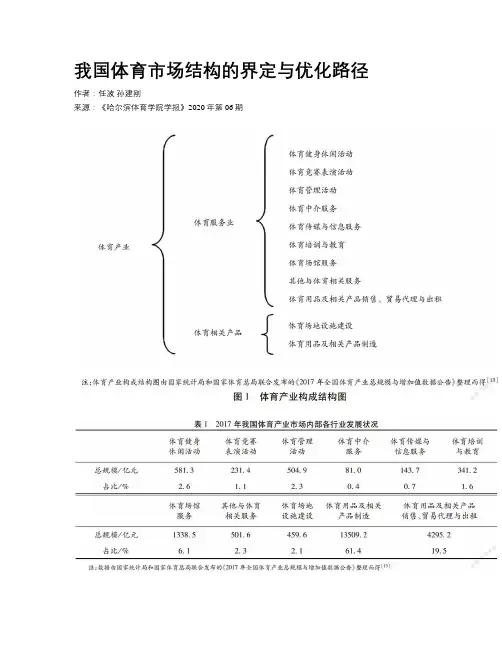 我国体育市场结构的界定与优化路径