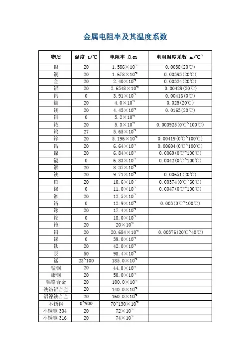 金属电阻率及其温度系数