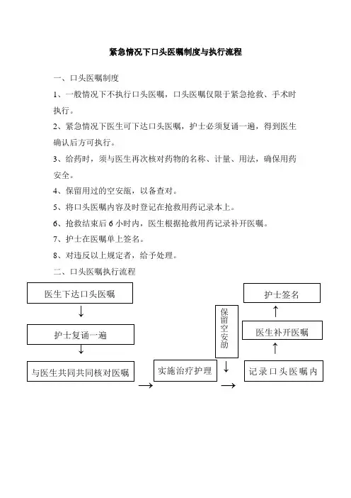 紧急情况下口头医嘱执行流程与制度(最新)