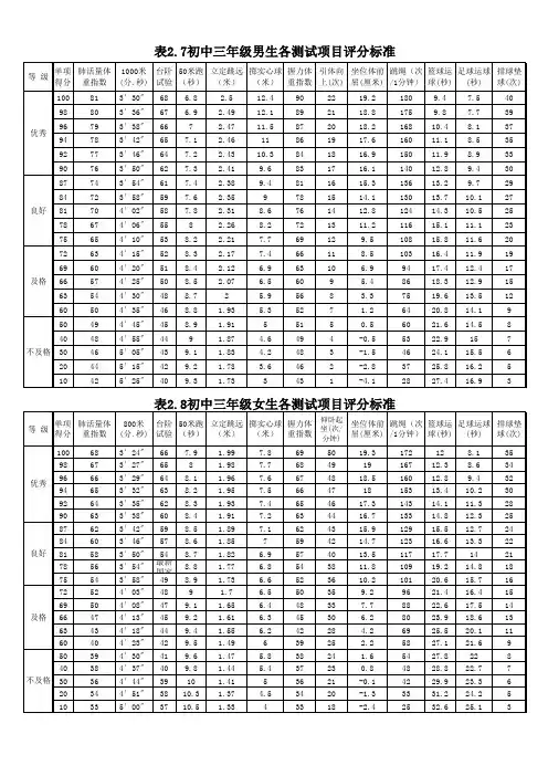 最新国家初中生体育健康评分标准