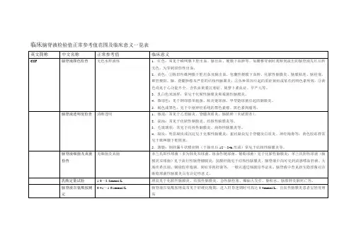 临床脑脊液检验值正常参考值范围及临床意义一览表