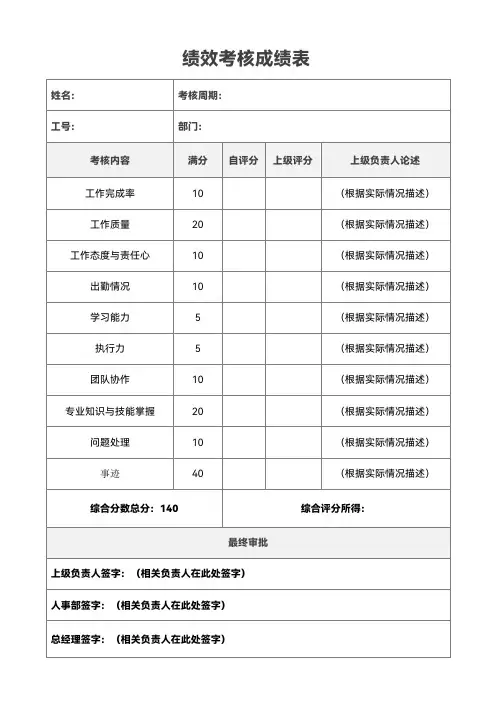 绩效考核成绩表