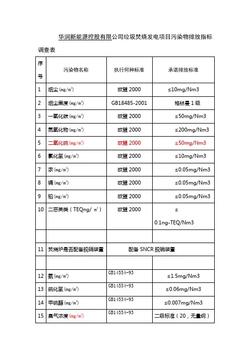 垃圾焚烧发电项目污染物建议排放指标