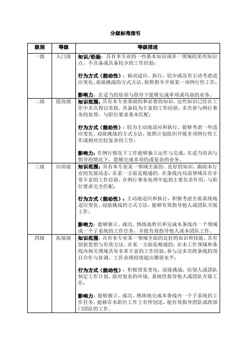 技术人员分级标准指引