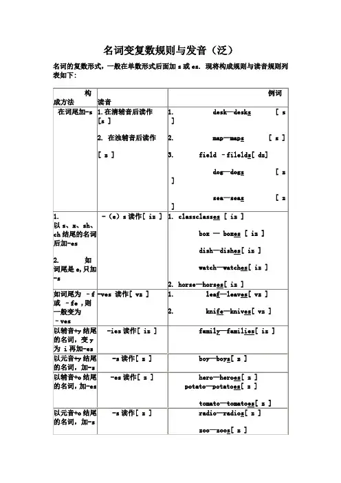 英语名词变复数规则与发音