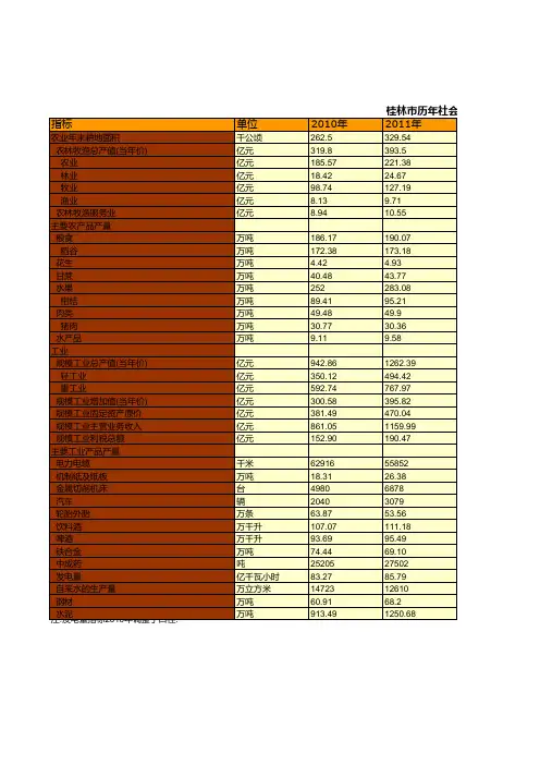 桂林市统计年鉴社会经济发展指标数据：历年社会经济主要指标统计(2010-2018)(二)