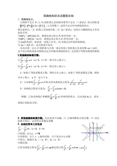 双曲线知识点及题型总结刘