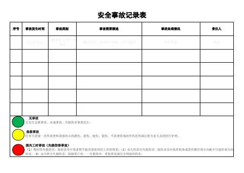 安全事故记录表