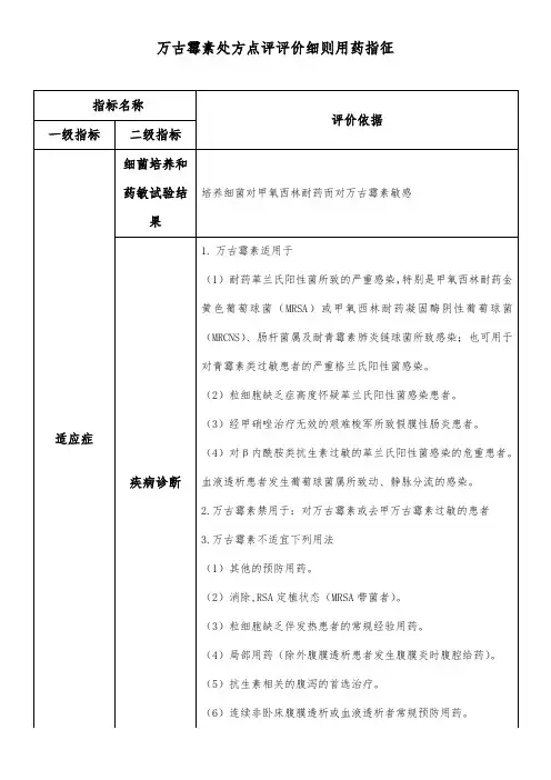 万古霉素处方点评评价细则用药指征