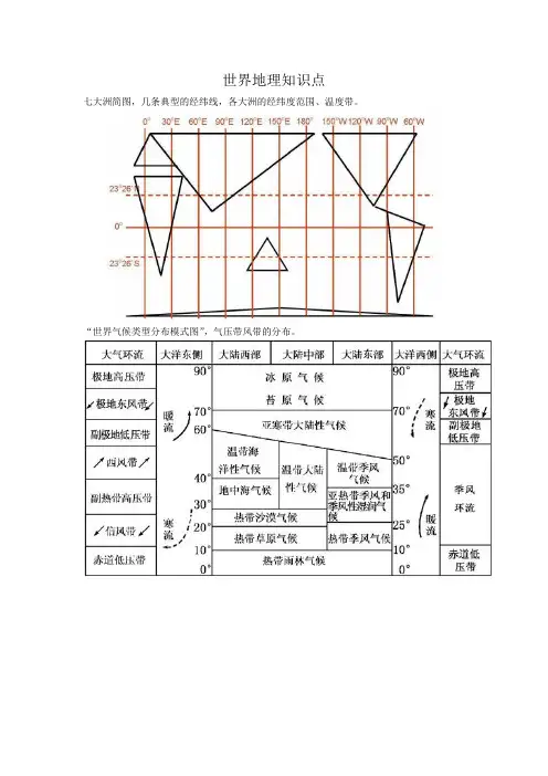 世界地理高考必考点 知识点 复习