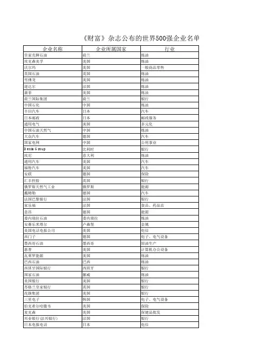世界500强企业名单