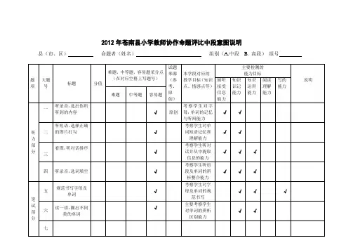 小学英语协作命题意图分析说明表