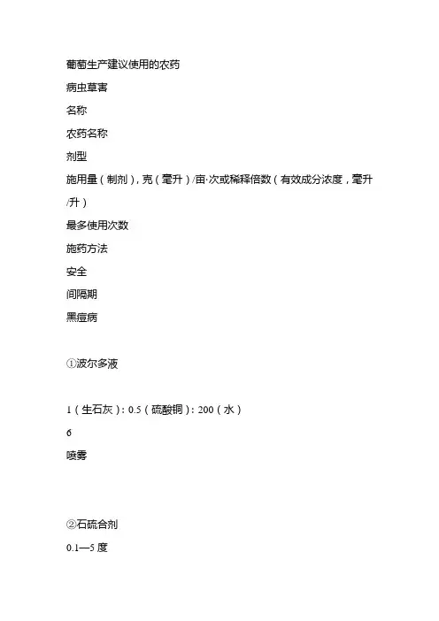 葡萄生产建议使用的农药