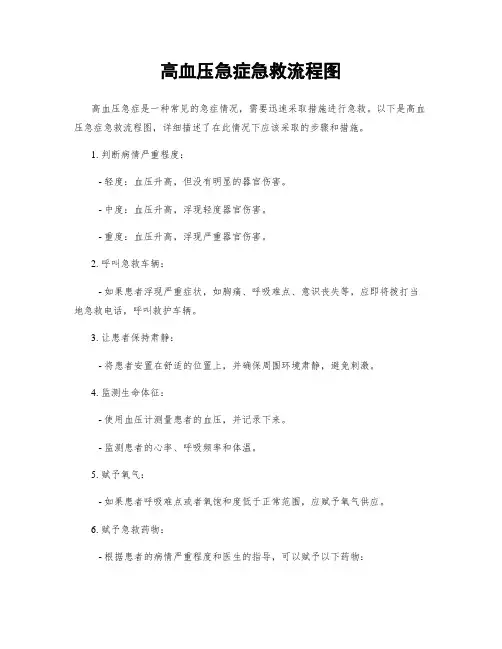 高血压急症急救流程图