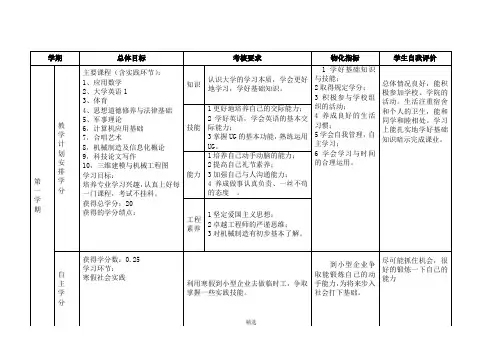 大学四年生涯规划表